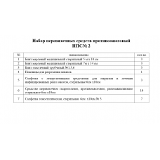 Набор перевязочных средств