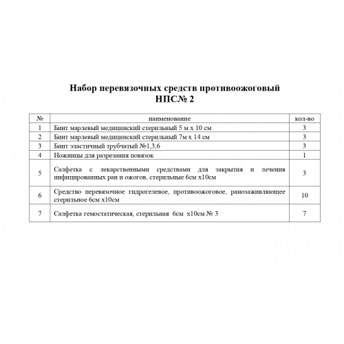 Набор перевязочных средств